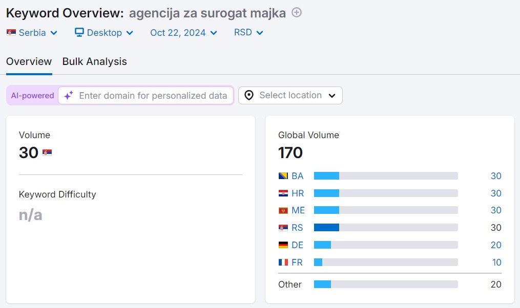 Agencija za surogat majku