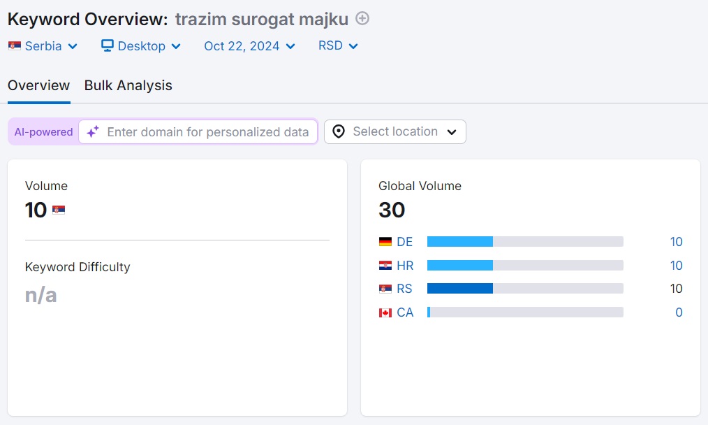 Tražim surogat majku