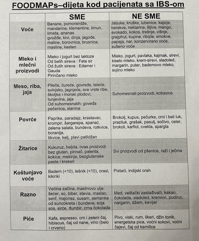 Fodmap dijeta