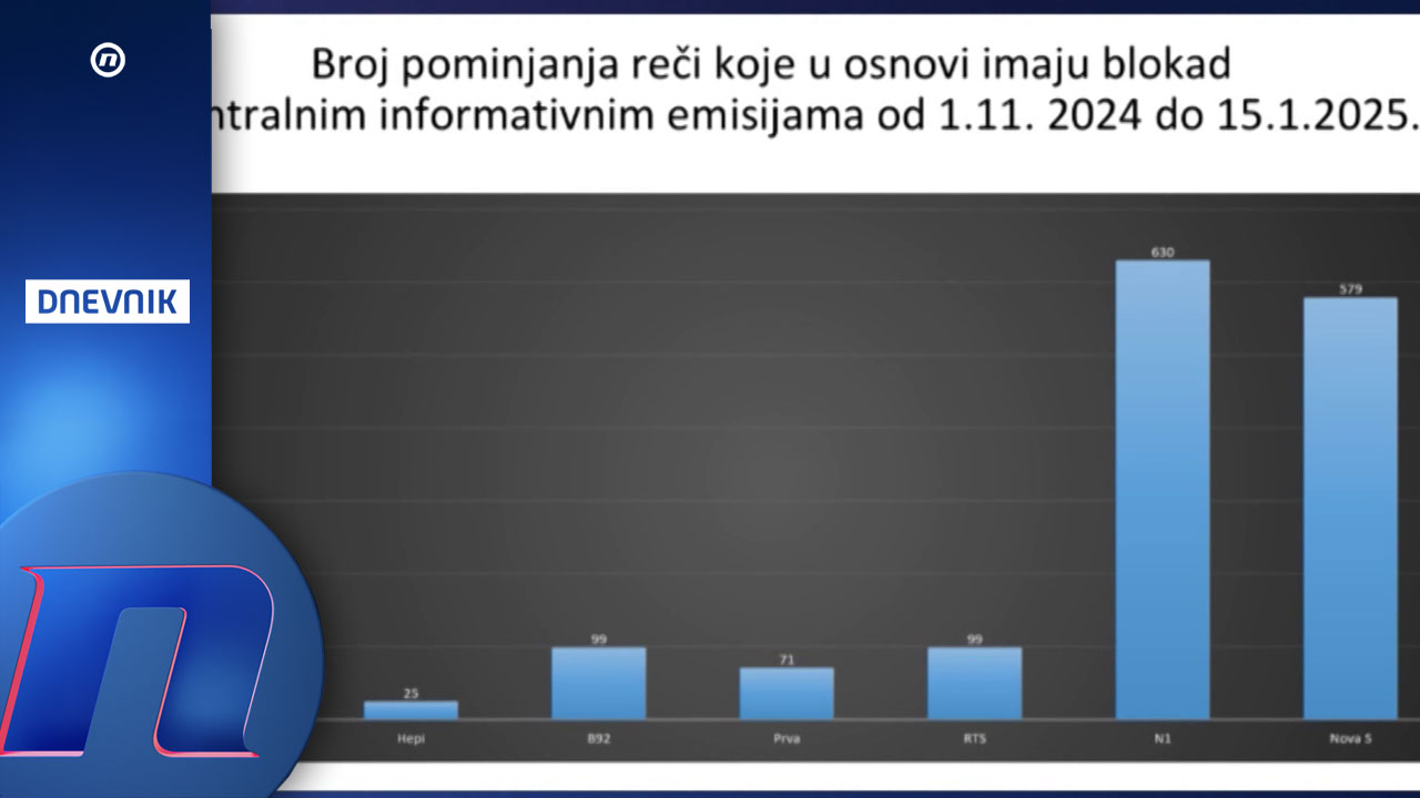 Da li je novi REM iza ugla?