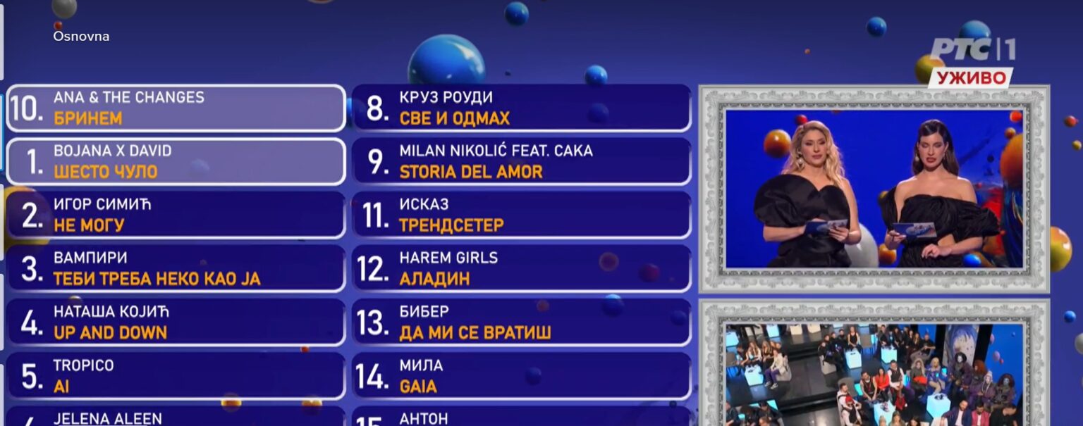 Ko su prvih osam finalista PZE 2025?