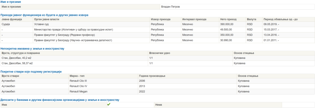 Vladan Petrov imovina