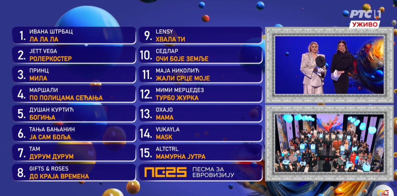 Ko su finalisti PZE 2025?