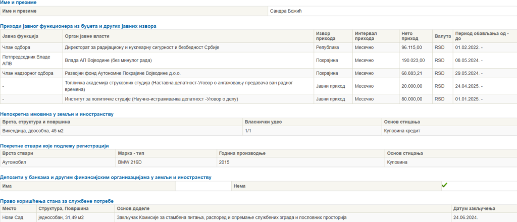Sandra Božić prihodi i imovina